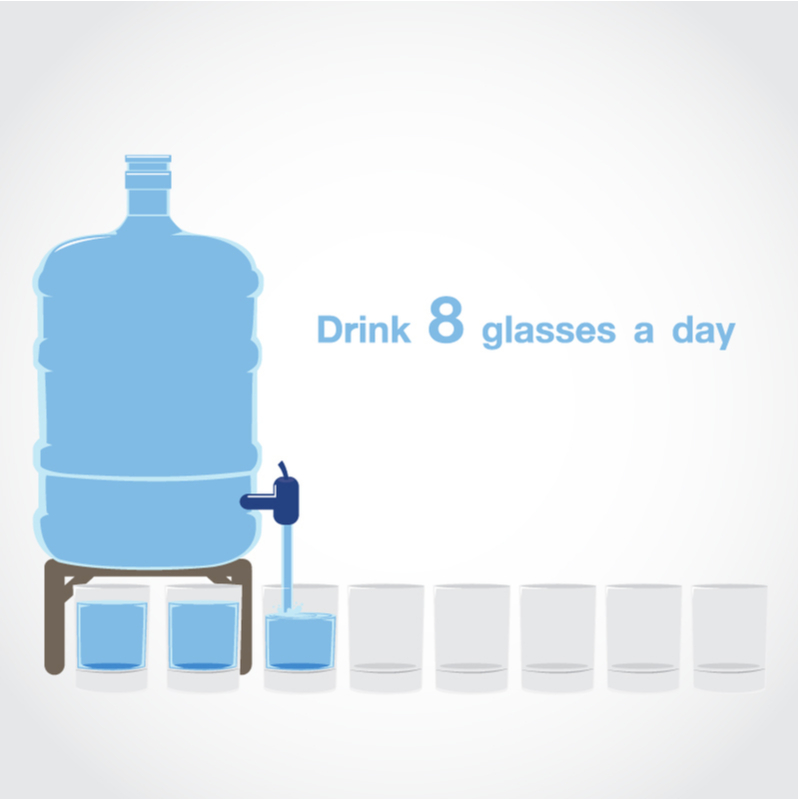 Eight Glasses of Water a Day!